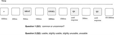 Use a Spoon as a Spade?: Changes in the Upper and Lower Alpha Bands in Evaluating Alternate Object Use